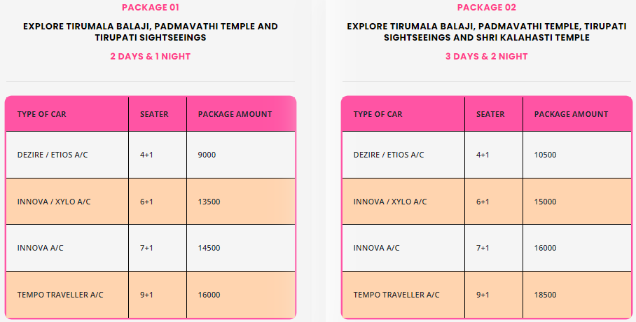 Two Days Chennai To Tirupati Tour Packages By Car 2 Days Trip